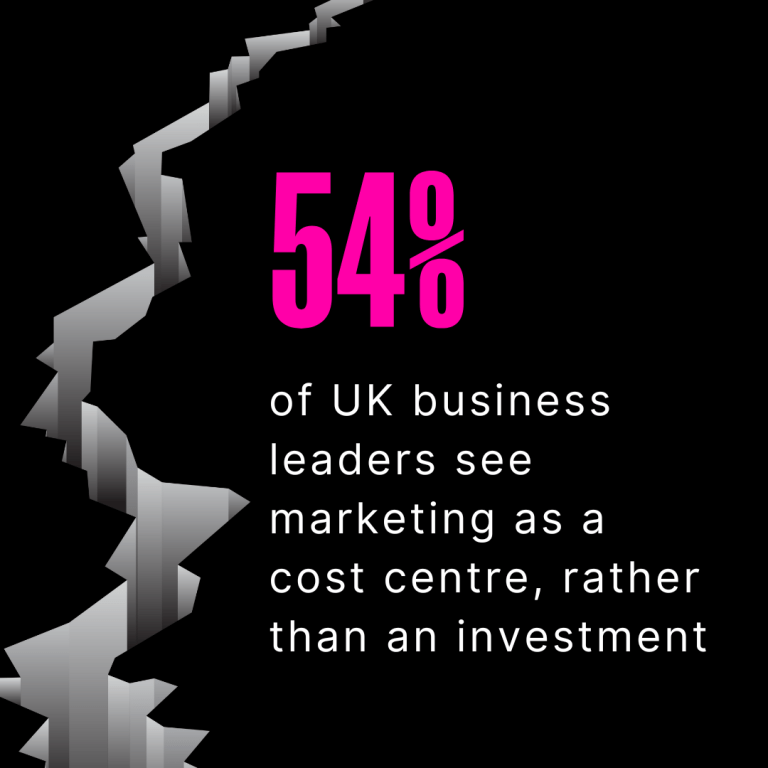 New Research Reveals The Majority of UK Business Leaders See Marketing as a Cost-Centre