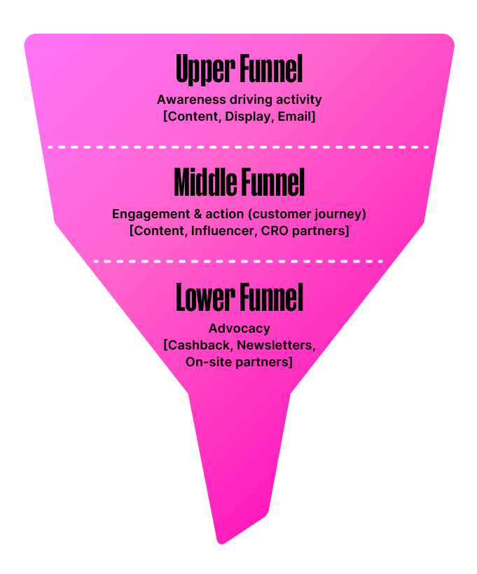 Affiliate_Marketing
