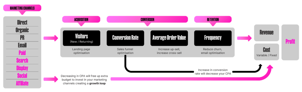 ConversionRate