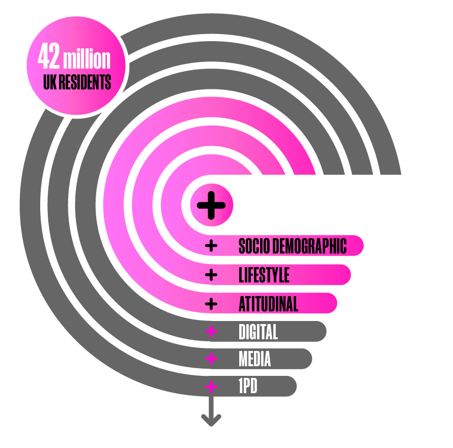 Custom_Audiences