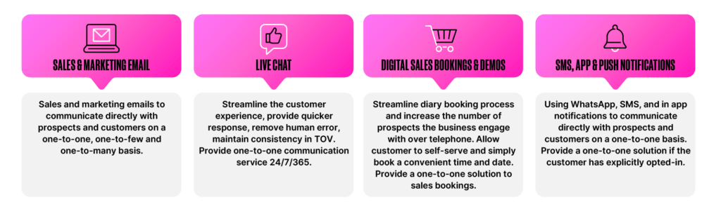 Customer_Services_CRM_Tactics