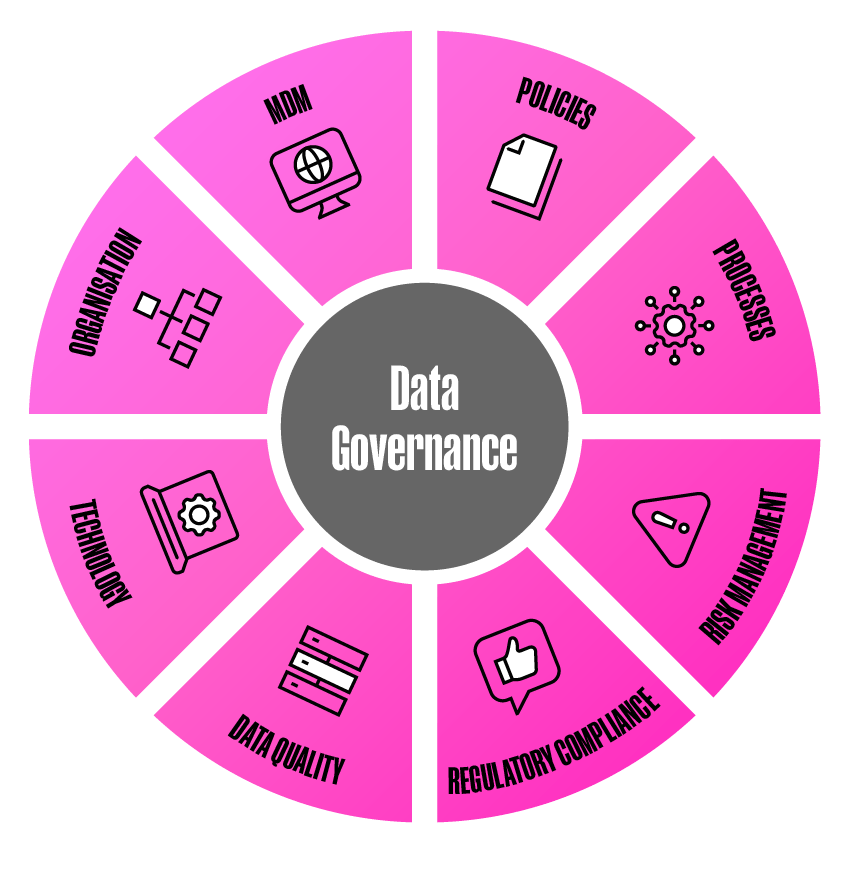 Data_Governance