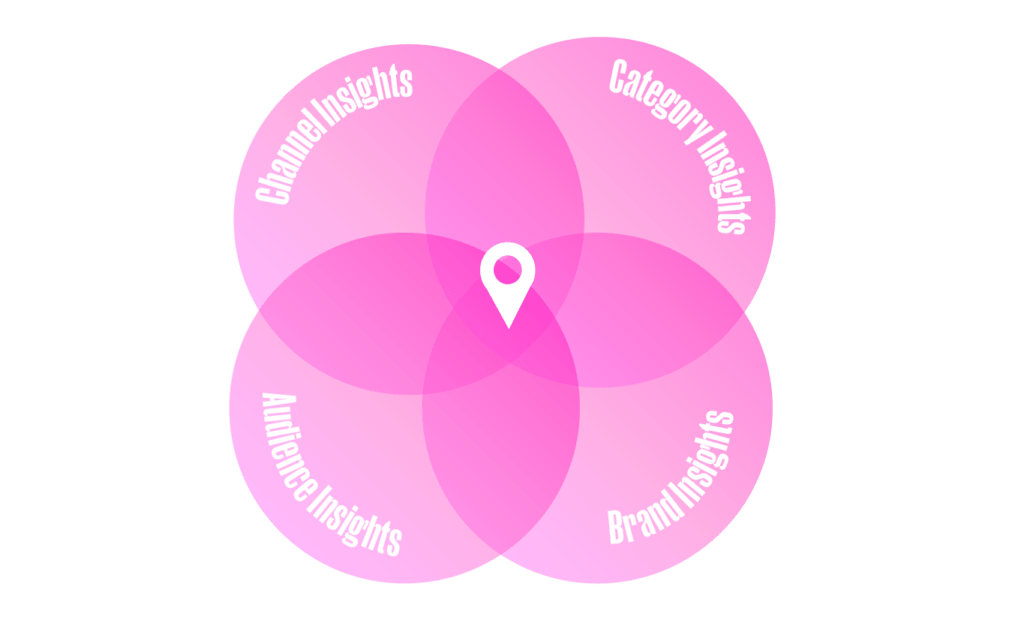 Digital_Intelligence_360_Approach