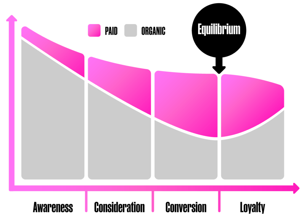 Equilibrium