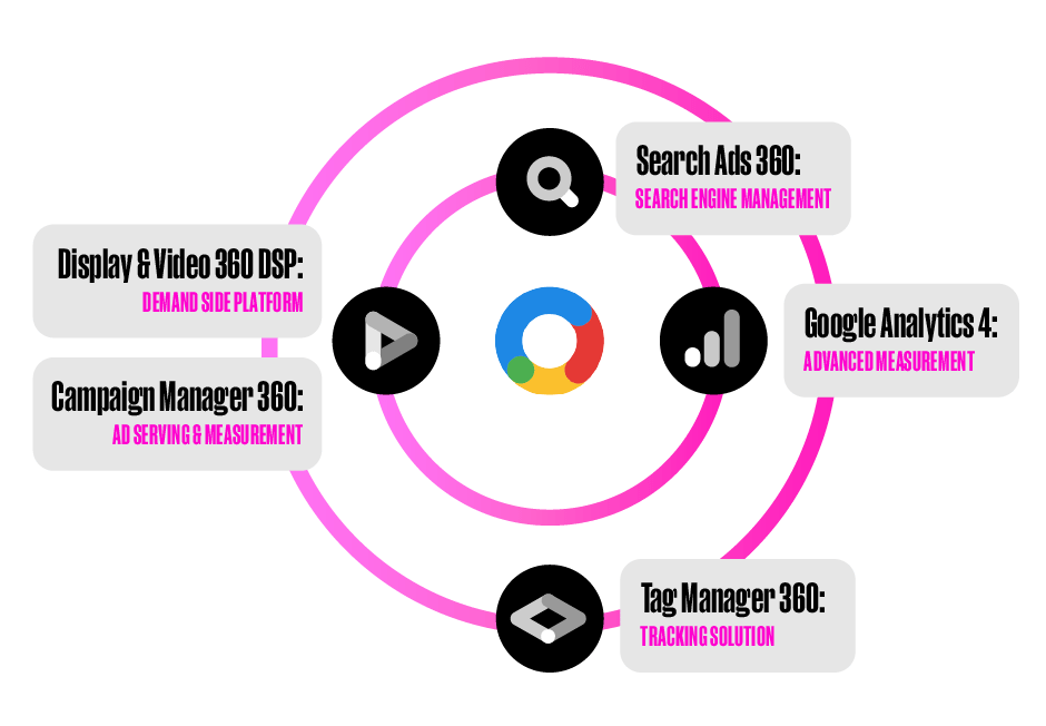 GMP_Sales_Partners
