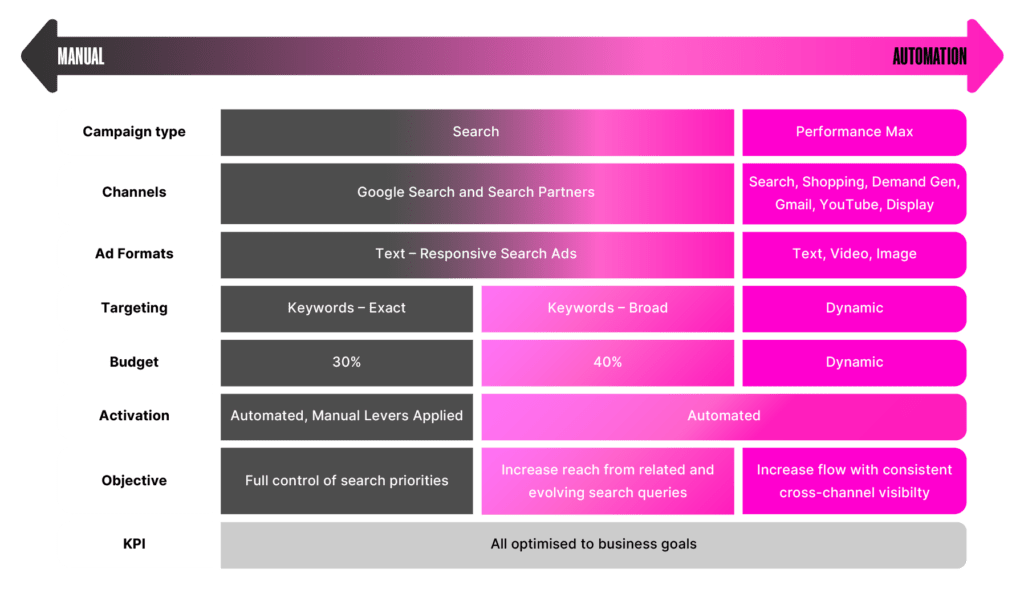 Paid_Search