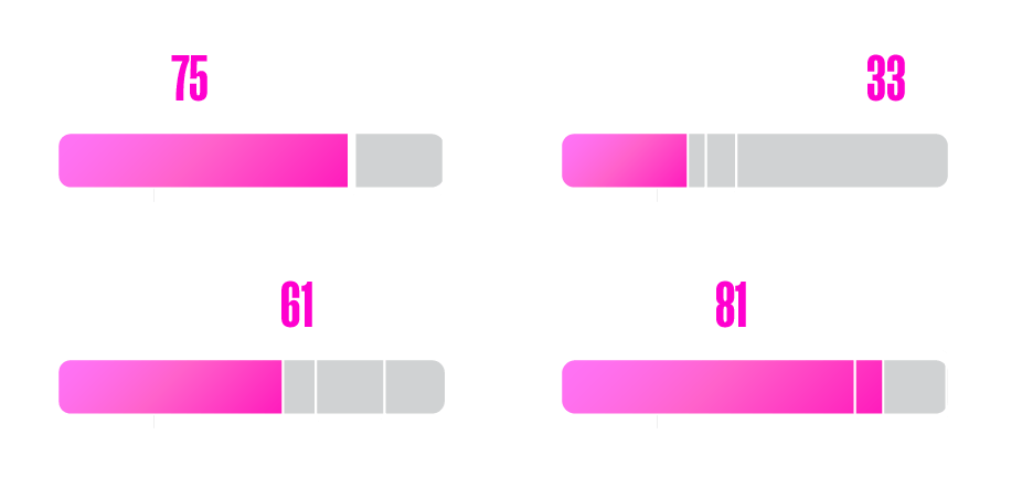 Performance_Creative_Data_Driven_Design