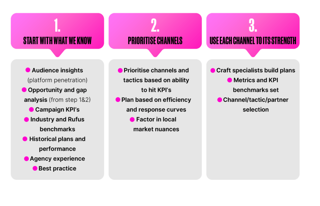 Performance_Planning_Optimisation