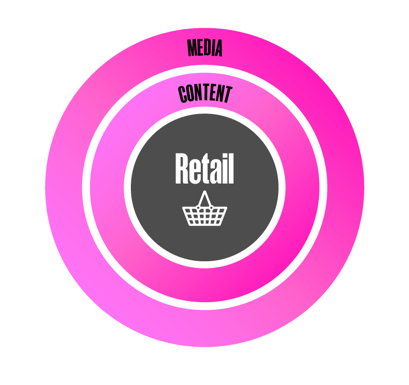 Retail_and_Commerce
