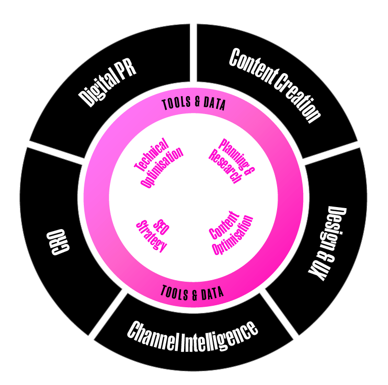 SEO_Our_Approach