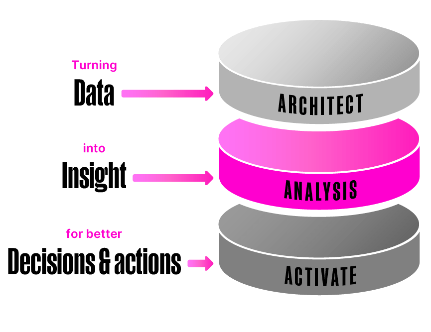 Tech_Stack_Strategy